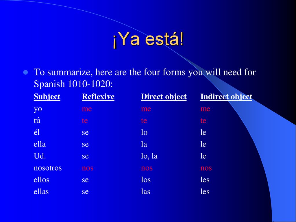 ¡Ya está! To summarize, here are the four forms you will need for Spanish : Subject Reflexive Direct object Indirect object.