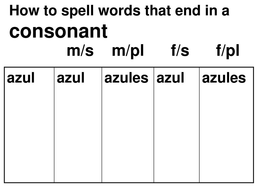 How to spell words that end in a consonant