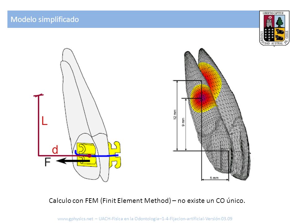 Modelo simplificado Calculo con FEM (Finit Element Method) – no existe un CO único.