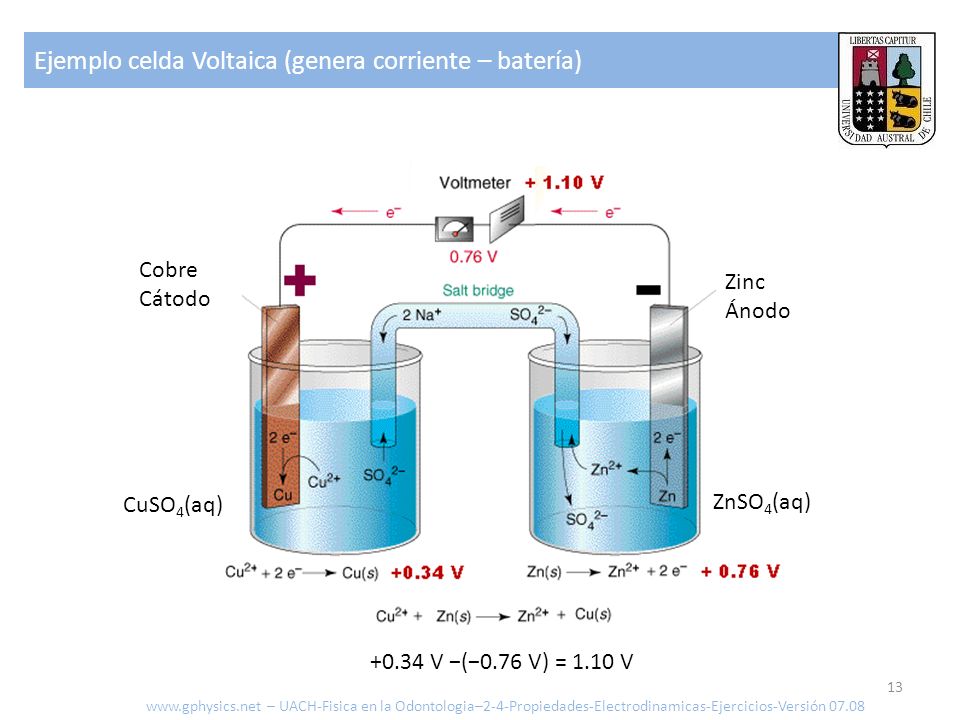 Ejemplo celda Voltaica (genera corriente – batería)