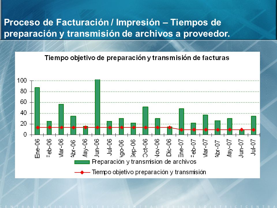 Proceso de Facturación / Impresión – Tiempos de preparación y transmisión de archivos a proveedor.
