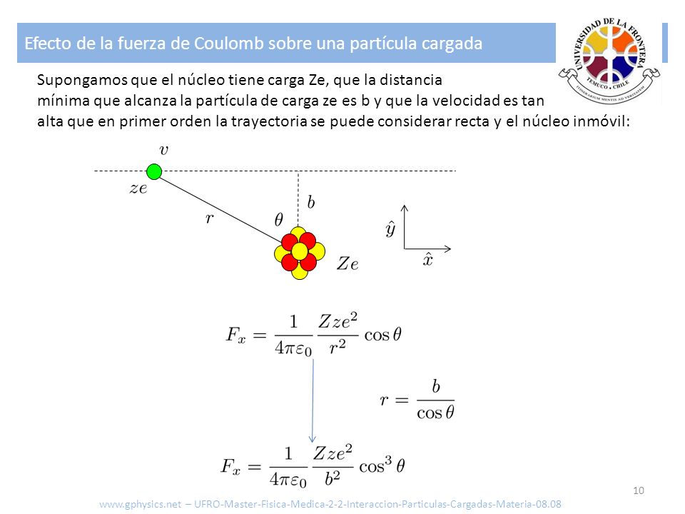 Efecto de la fuerza de Coulomb sobre una partícula cargada