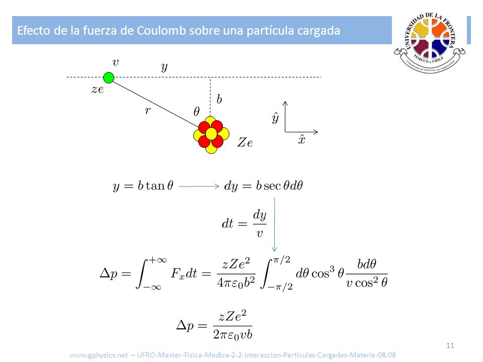 Efecto de la fuerza de Coulomb sobre una partícula cargada