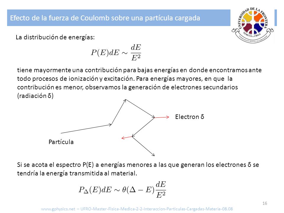 Efecto de la fuerza de Coulomb sobre una partícula cargada