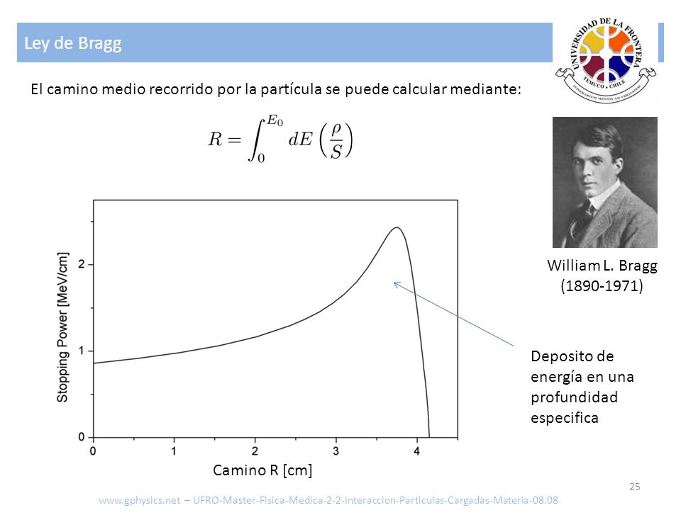 Ley de Bragg El camino medio recorrido por la partícula se puede calcular mediante: William L. Bragg.
