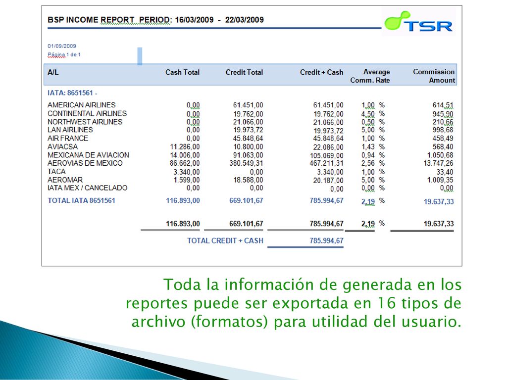 Toda la información de generada en los reportes puede ser exportada en 16 tipos de archivo (formatos) para utilidad del usuario.