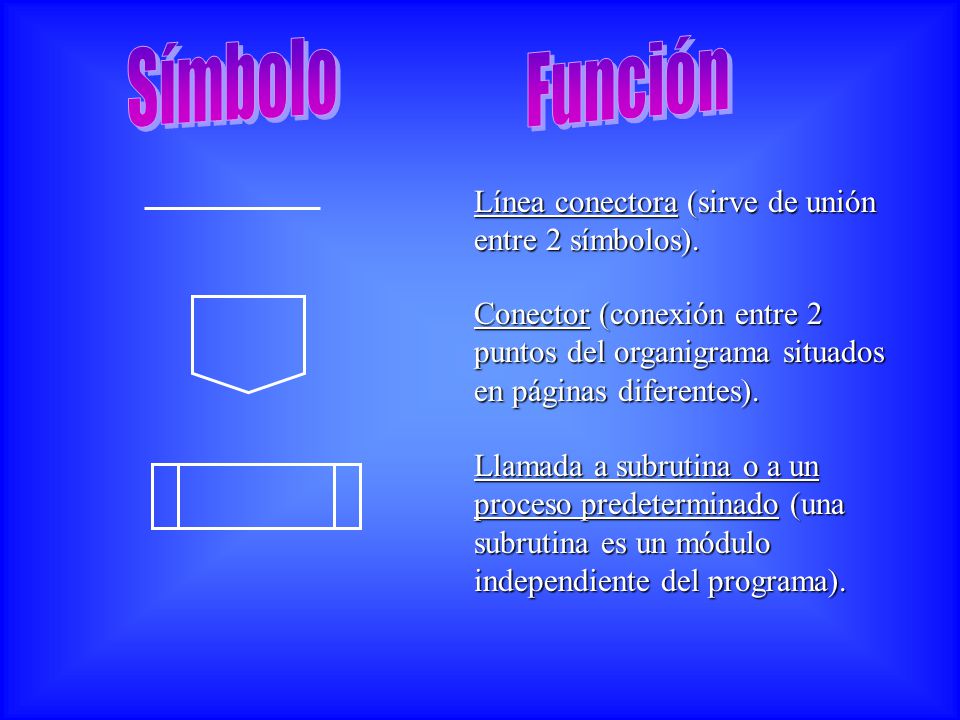 Símbolo Función Línea conectora (sirve de unión entre 2 símbolos).