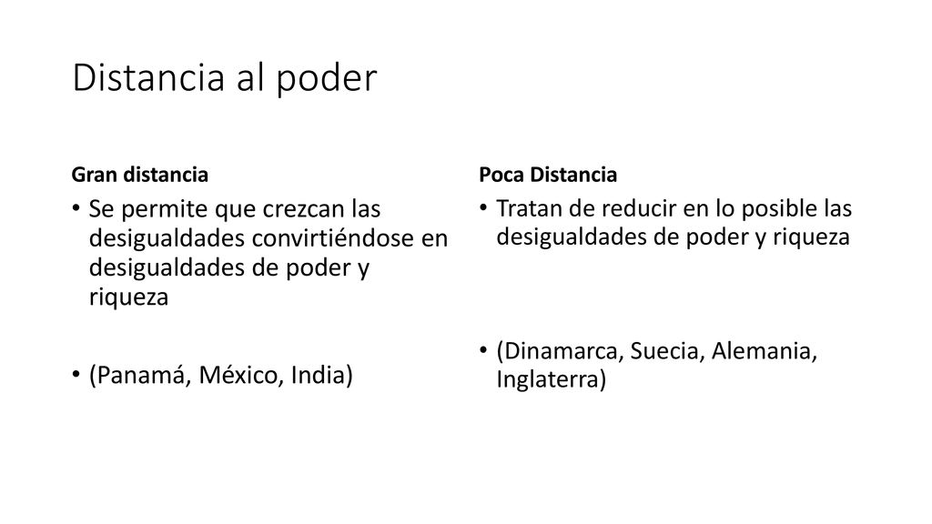Distancia al poder Gran distancia. Poca Distancia. Se permite que crezcan las desigualdades convirtiéndose en desigualdades de poder y riqueza.