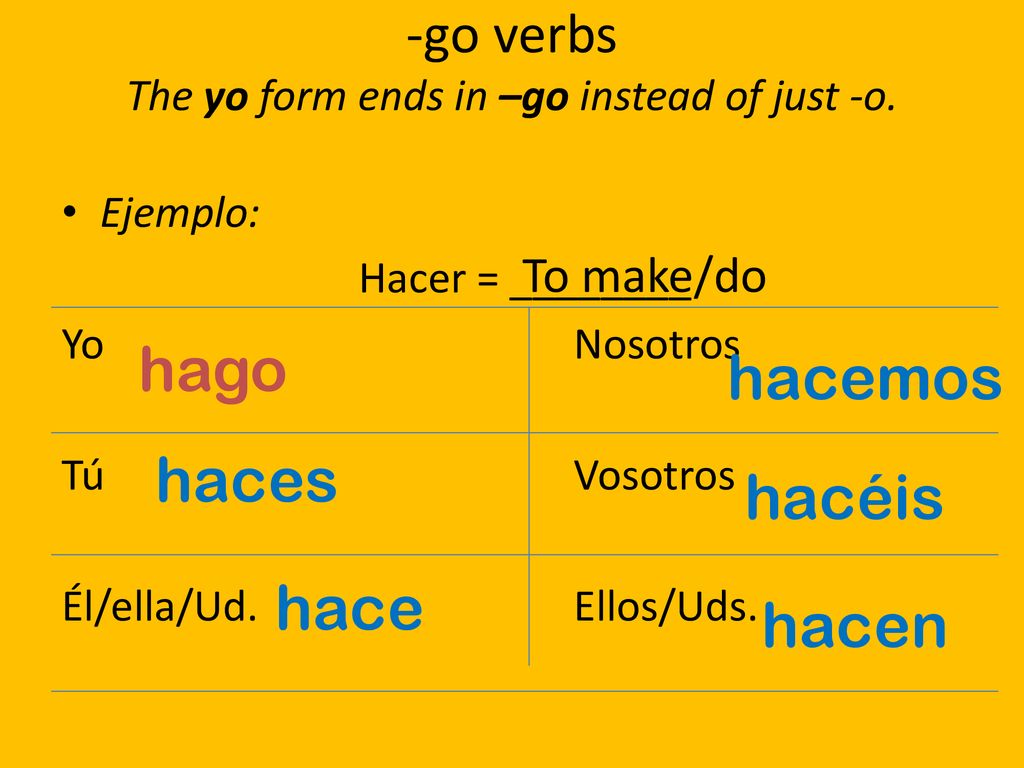 -go verbs The yo form ends in –go instead of just -o.