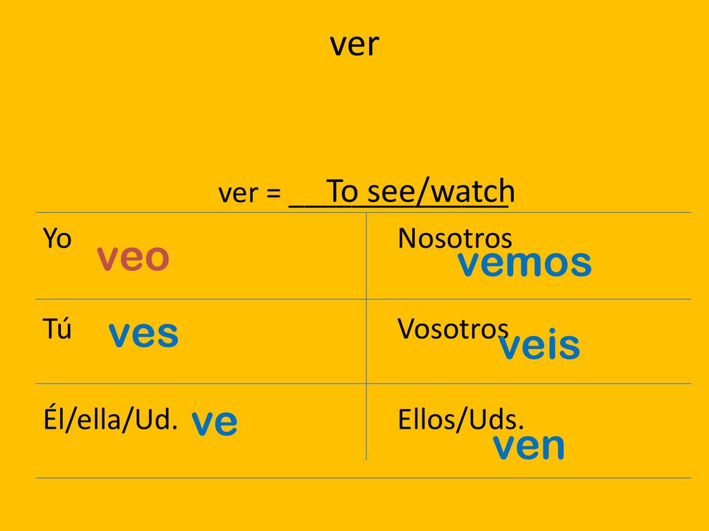 ver = ______________ Yo Nosotros Tú Vosotros Él/ella/Ud. Ellos/Uds.