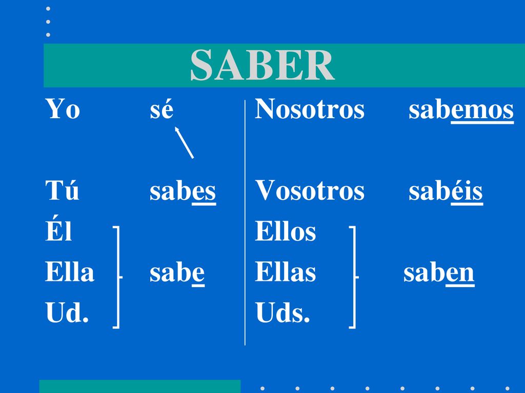 SABER Yo sé Tú sabes Él Ella sabe Ud. Nosotros sabemos Vosotros sabéis
