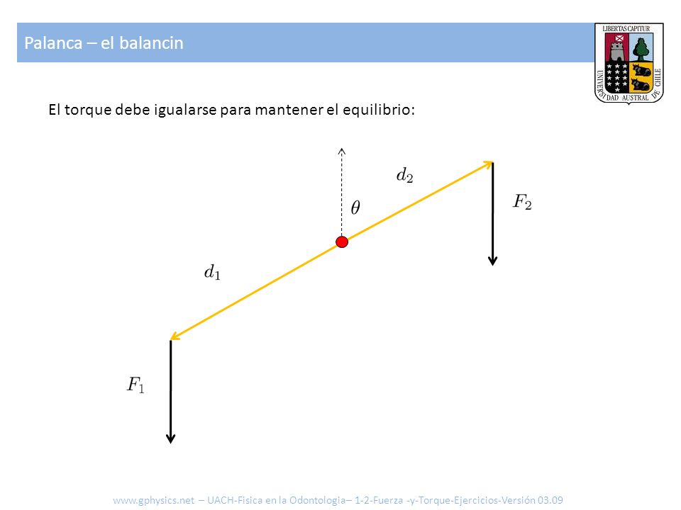 Palanca – el balancin El torque debe igualarse para mantener el equilibrio:
