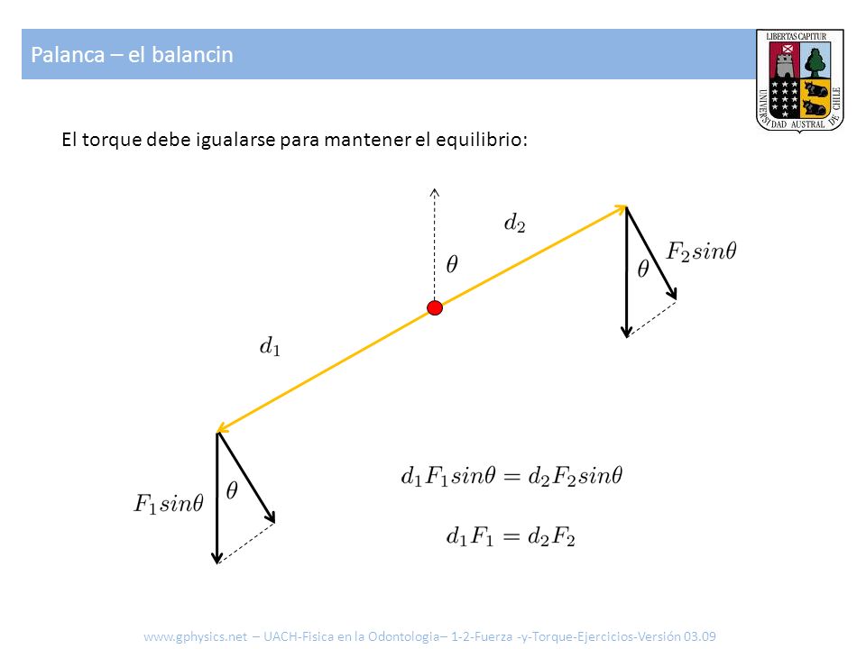 Palanca – el balancin El torque debe igualarse para mantener el equilibrio: