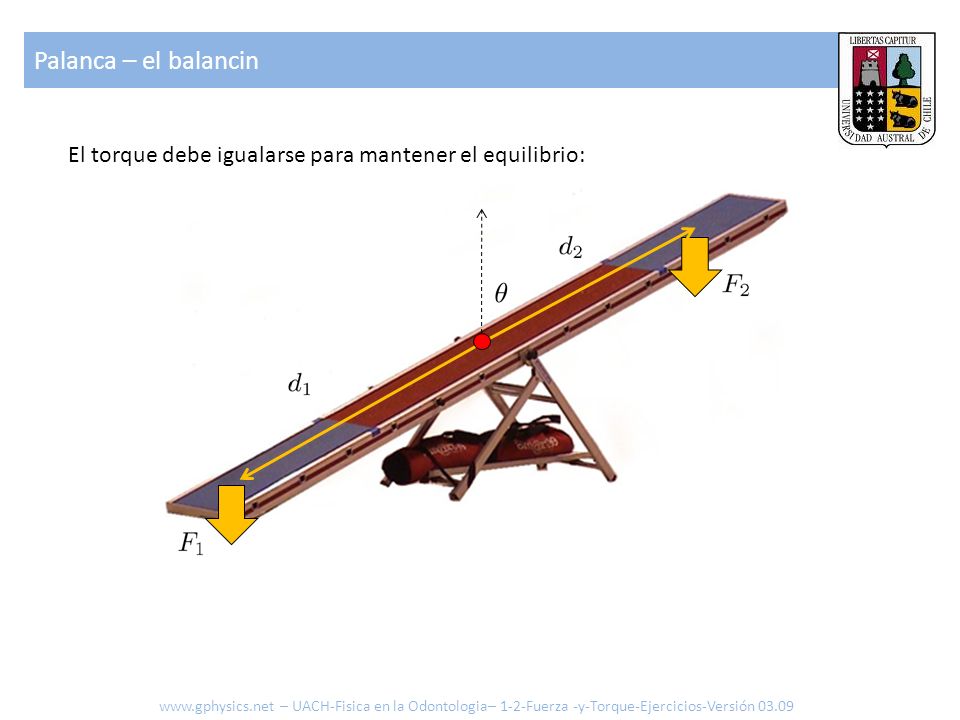 Palanca – el balancin El torque debe igualarse para mantener el equilibrio:
