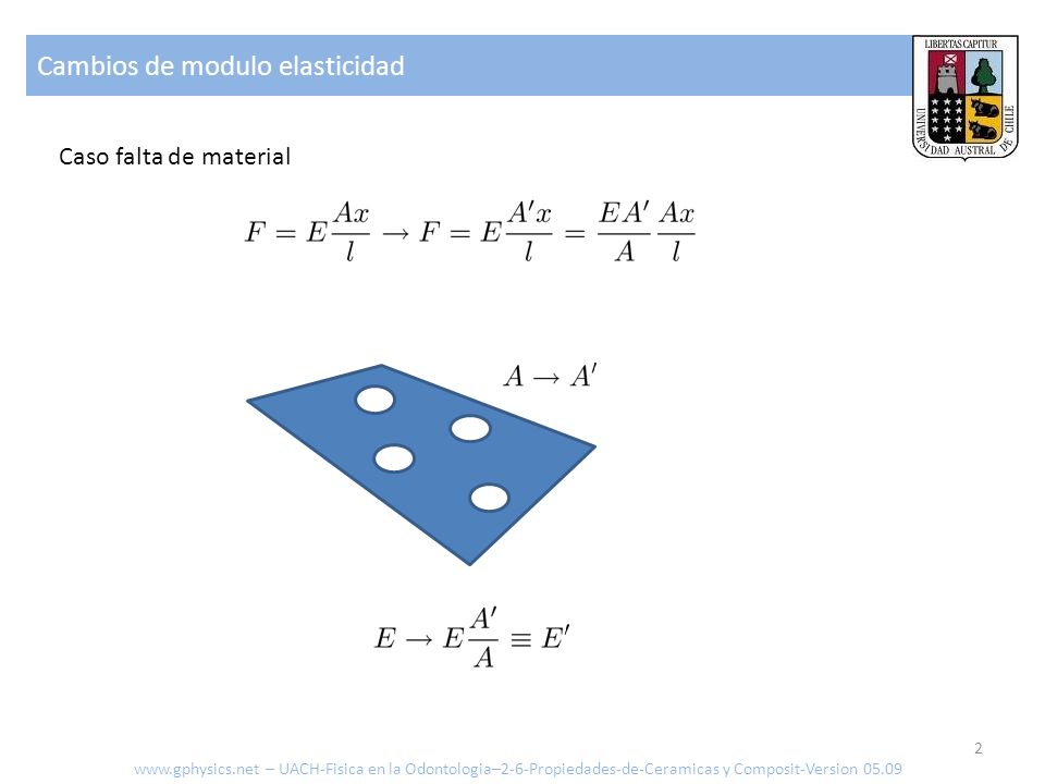 Cambios de modulo elasticidad