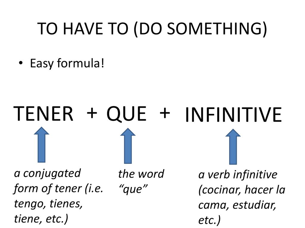 “Tener + Que + Infinitive” - Ppt Descargar