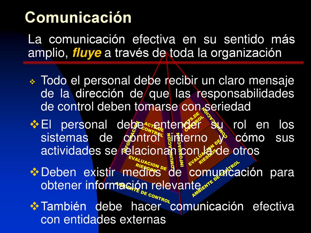 Comunicación La comunicación efectiva en su sentido más amplio, fluye a través de toda la organización.
