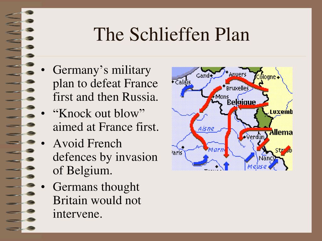 The Schlieffen Plan Germany’s military plan to defeat France first and then Russia. Knock out blow aimed at France first.