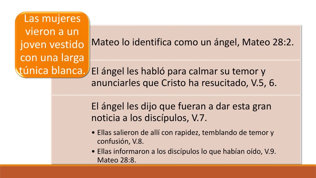 Las mujeres vieron a un joven vestido con una larga túnica blanca.