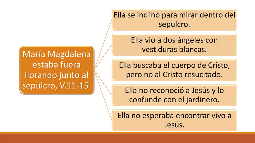 María Magdalena estaba fuera llorando junto al sepulcro, V