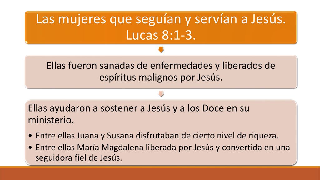 Las mujeres que seguían y servían a Jesús. Lucas 8:1-3.