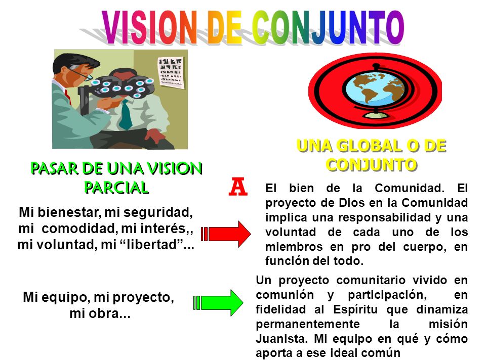 A VISION DE CONJUNTO UNA GLOBAL O DE CONJUNTO PASAR DE UNA VISION