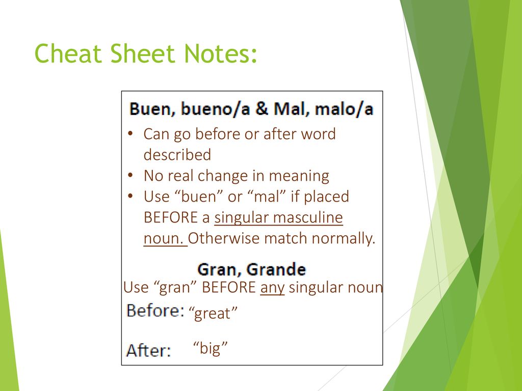 Cheat Sheet Notes: Can go before or after word described