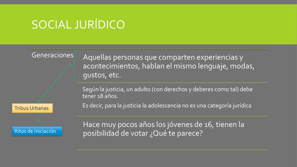 Social jurídico Generaciones. Aquellas personas que comparten experiencias y acontecimientos, hablan el mismo lenguaje, modas, gustos, etc.