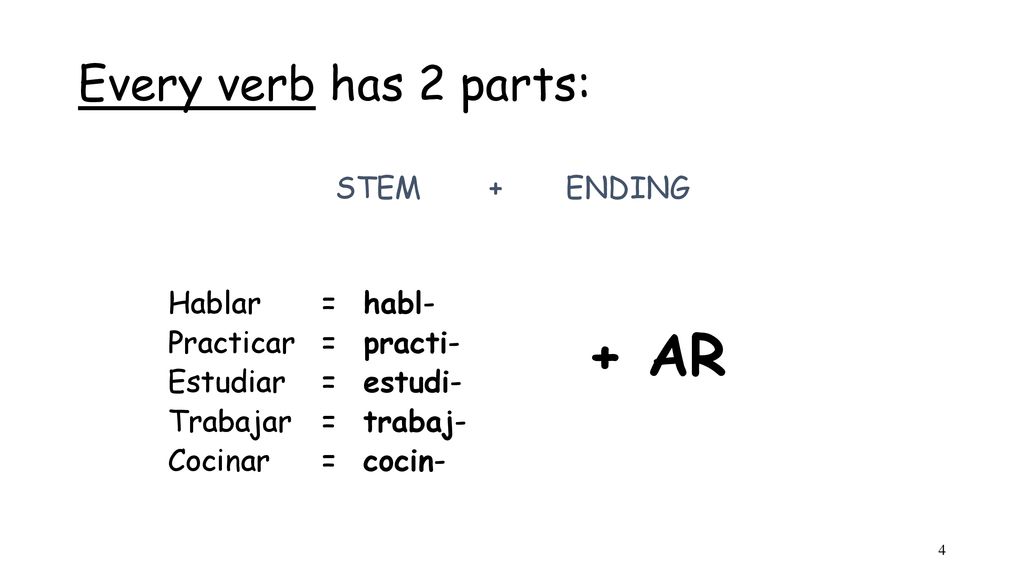 + AR Every verb has 2 parts: STEM + ENDING Hablar = habl-