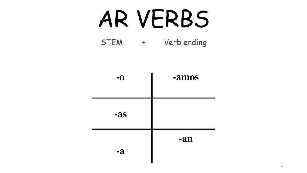 AR VERBS STEM + Verb ending -o -as -a -amos -an