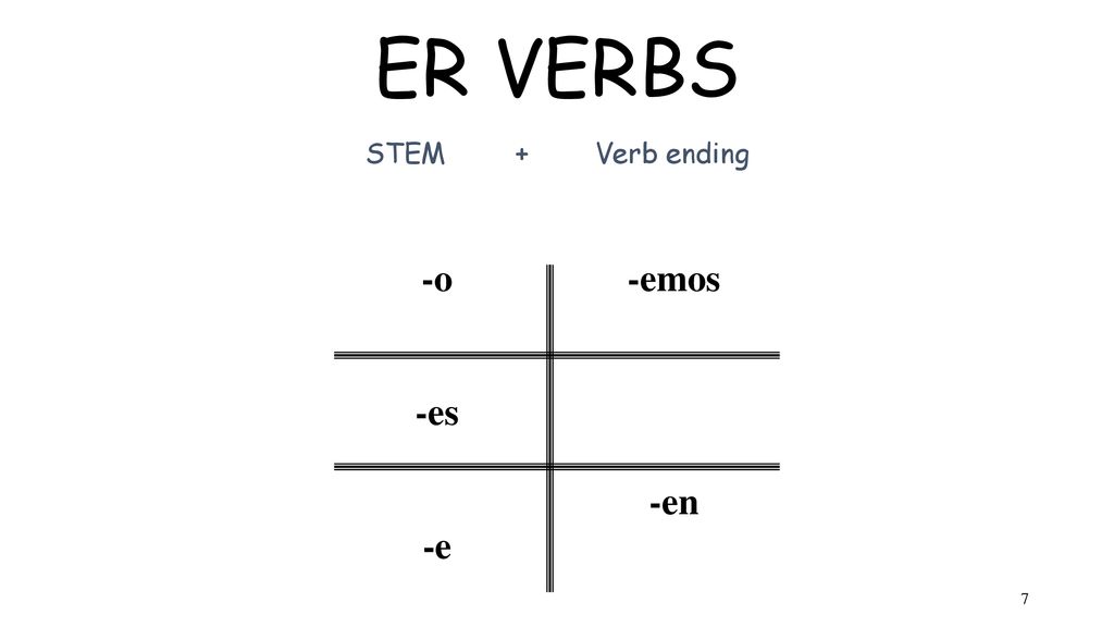 ER VERBS STEM + Verb ending -o -es -e -emos -en