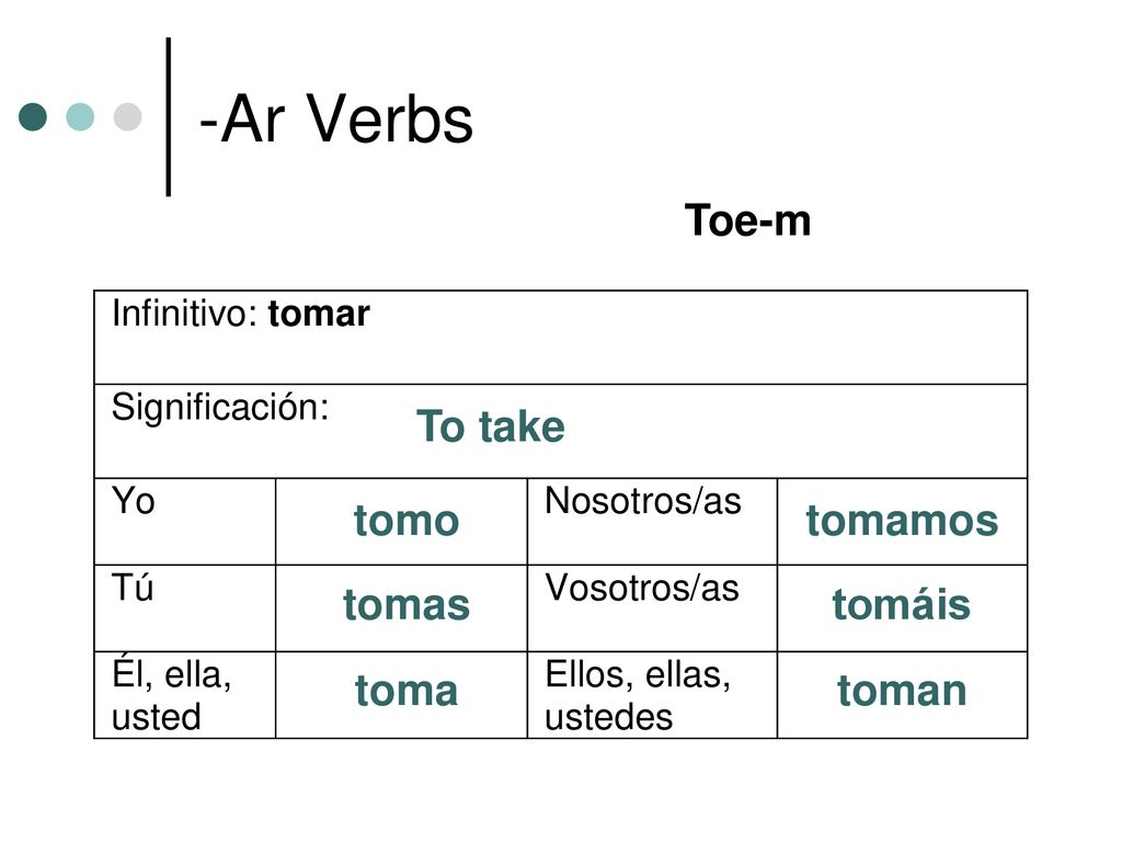-Ar Verbs Toe-m To take tomo tomamos tomas tomáis toma toman