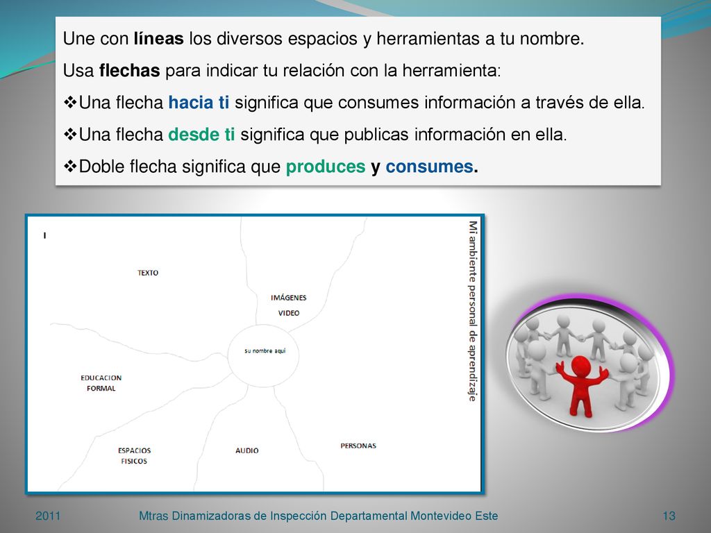 Une con líneas los diversos espacios y herramientas a tu nombre.