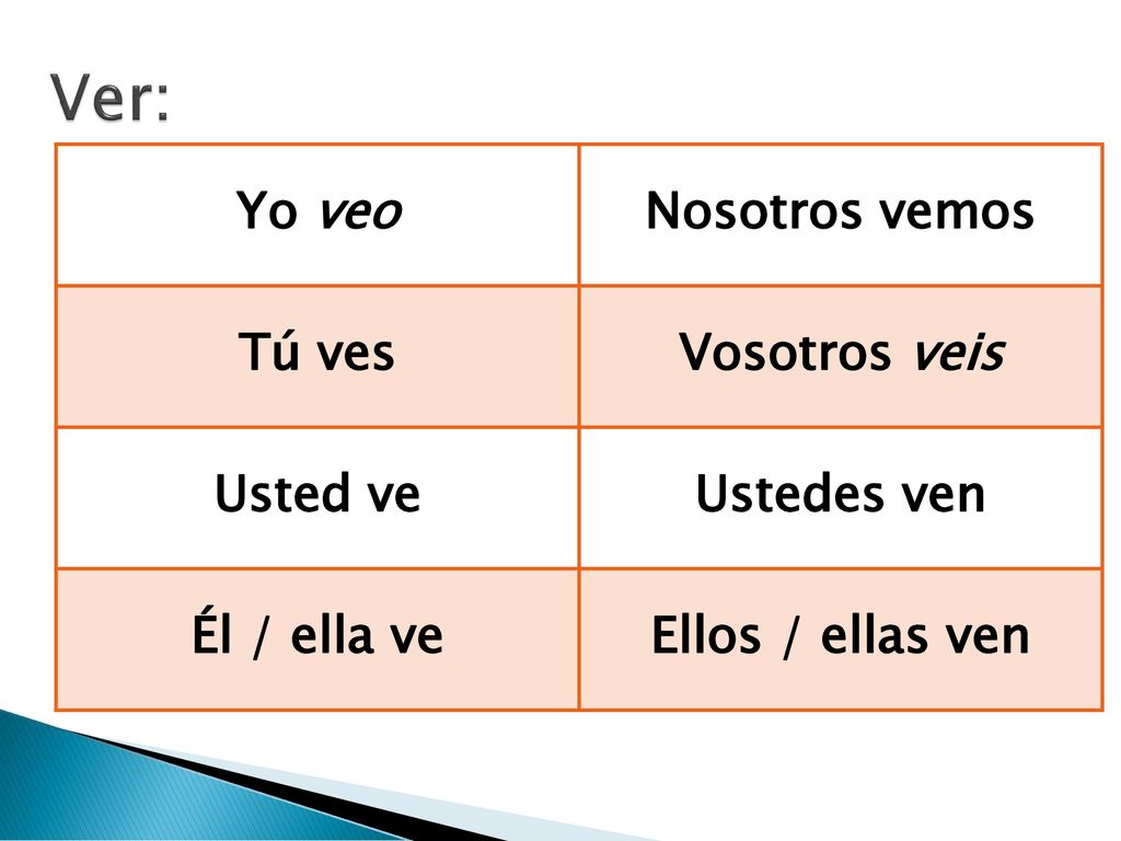 Ver: Yo veo Nosotros vemos Tú ves Vosotros veis Usted ve Ustedes ven