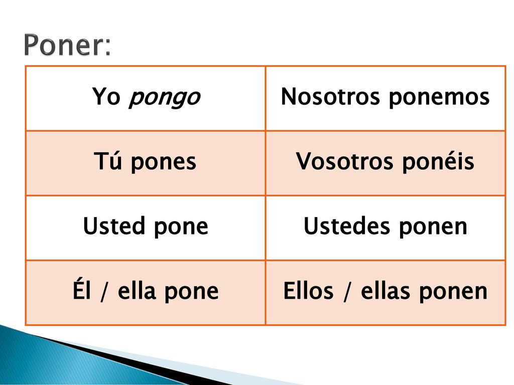 Poner: Yo pongo Nosotros ponemos Tú pones Vosotros ponéis Usted pone