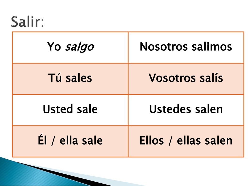 Salir: Yo salgo Nosotros salimos Tú sales Vosotros salís Usted sale