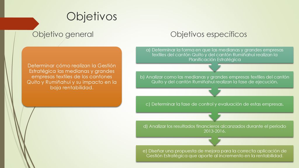 c) Determinar la fase de control y evaluación de estas empresas.