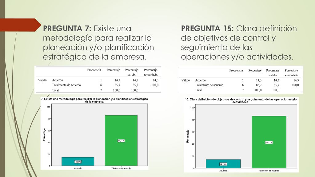 PREGUNTA 7: Existe una metodología para realizar la planeación y/o planificación estratégica de la empresa.