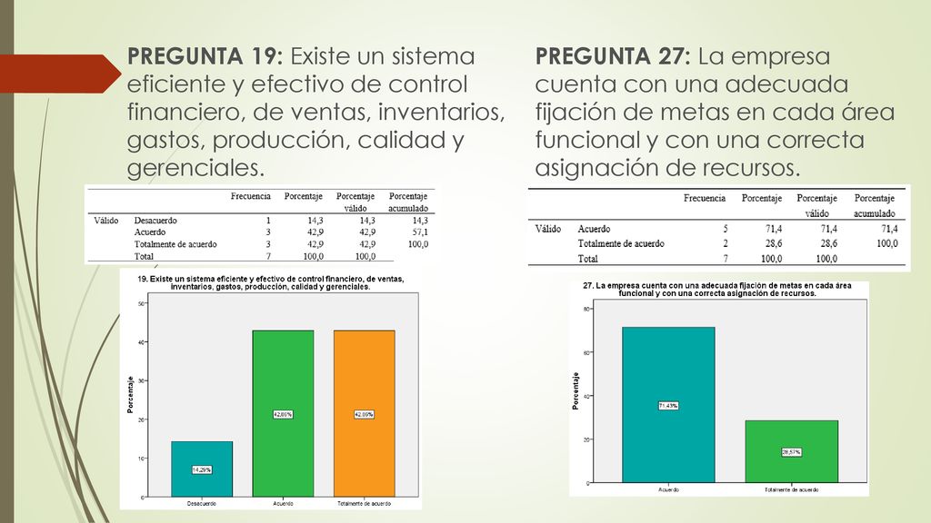 PREGUNTA 19: Existe un sistema eficiente y efectivo de control financiero, de ventas, inventarios, gastos, producción, calidad y gerenciales.