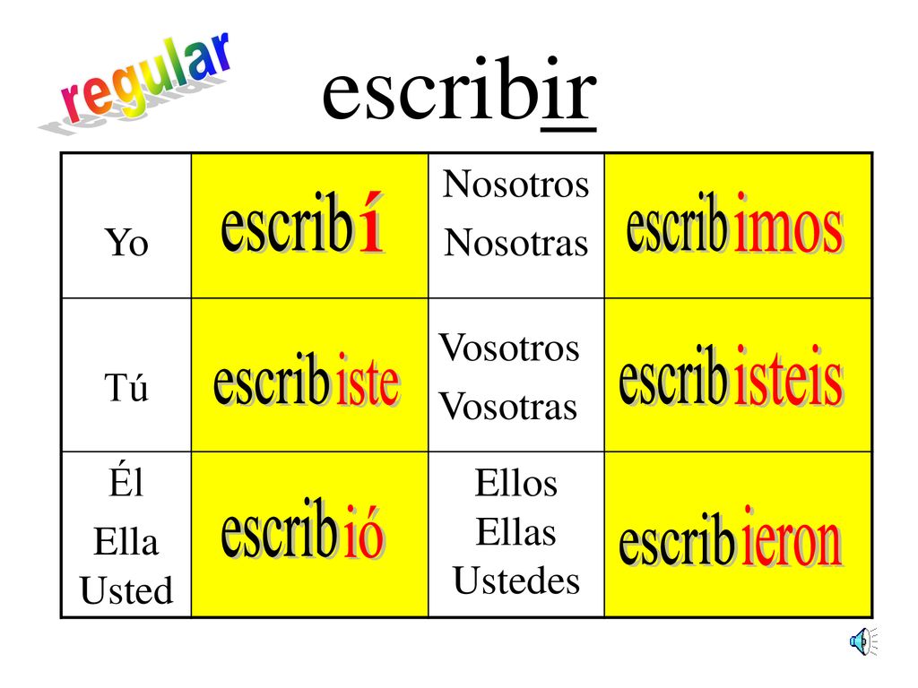 escribir regular escrib í escrib imos escrib isteis escrib iste escrib