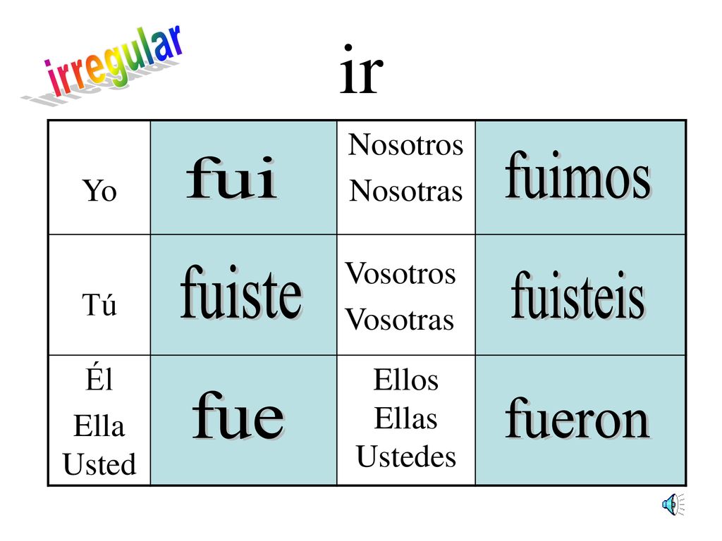 ir irregular fuimos fui fuiste fuisteis fue fueron Yo Nosotros