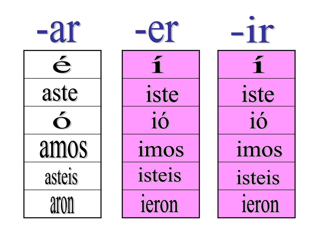 -ir -ar -er é í í aste iste iste ó ió ió amos imos imos asteis isteis isteis ieron ieron aron