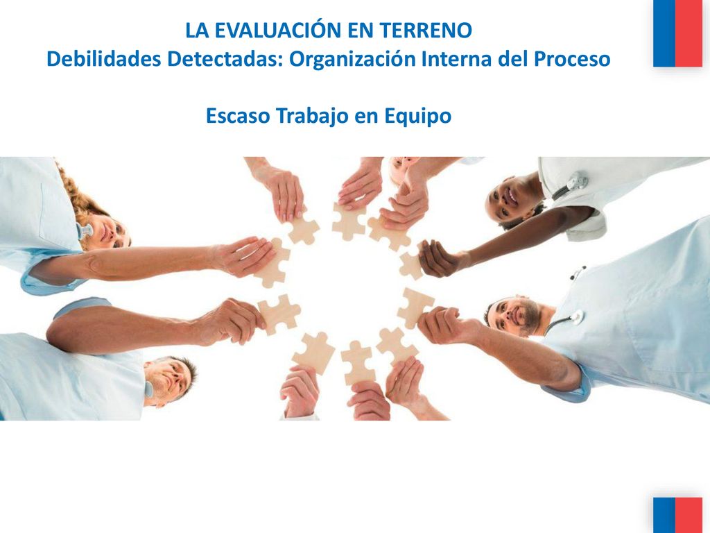 LA EVALUACIÓN EN TERRENO Debilidades Detectadas: Organización Interna del Proceso Escaso Trabajo en Equipo