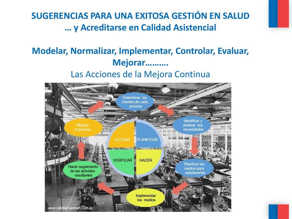SUGERENCIAS PARA UNA EXITOSA GESTIÓN EN SALUD … y Acreditarse en Calidad Asistencial Modelar, Normalizar, Implementar, Controlar, Evaluar, Mejorar……….