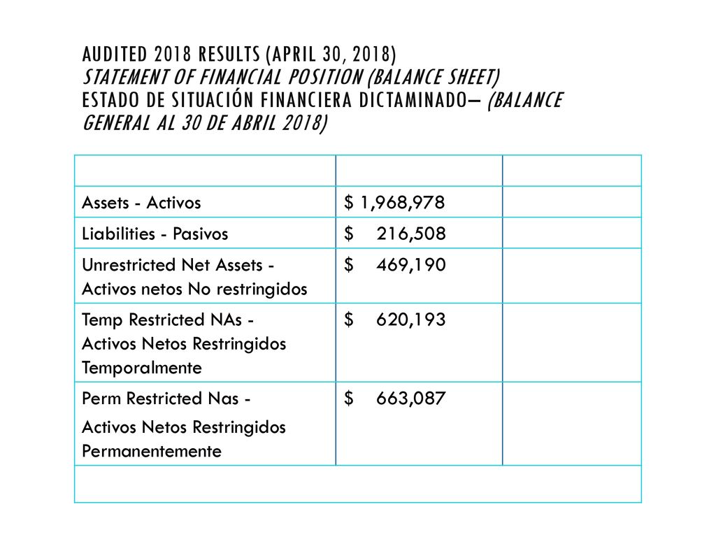 Audited 2018 Results (April 30, 2018) Statement of Financial Position (Balance Sheet) Estado de situación financiera dictaminado– (Balance general al 30 de abril 2018)