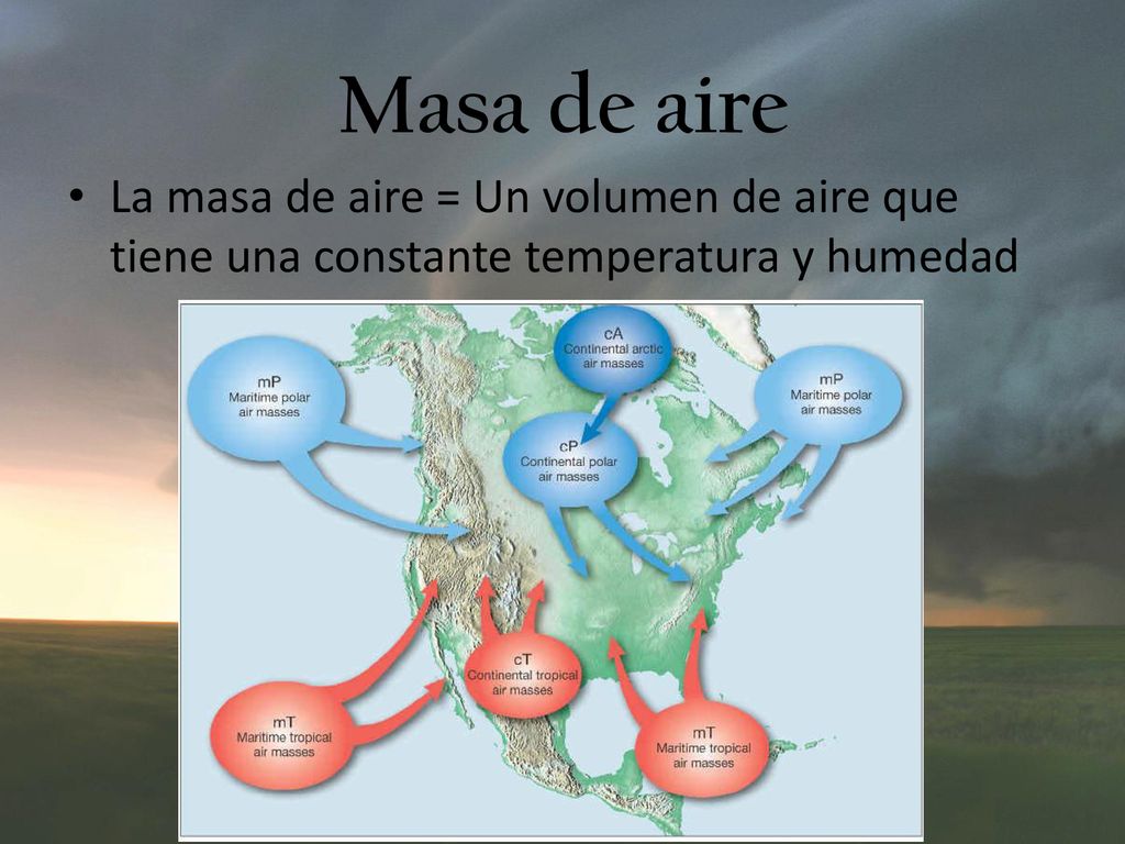 Masa de aire La masa de aire = Un volumen de aire que tiene una constante temperatura y humedad