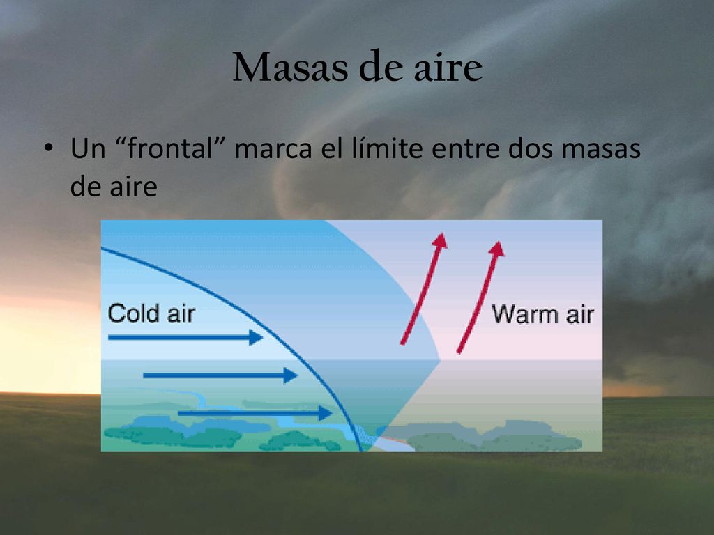 Masas de aire Un frontal marca el límite entre dos masas de aire