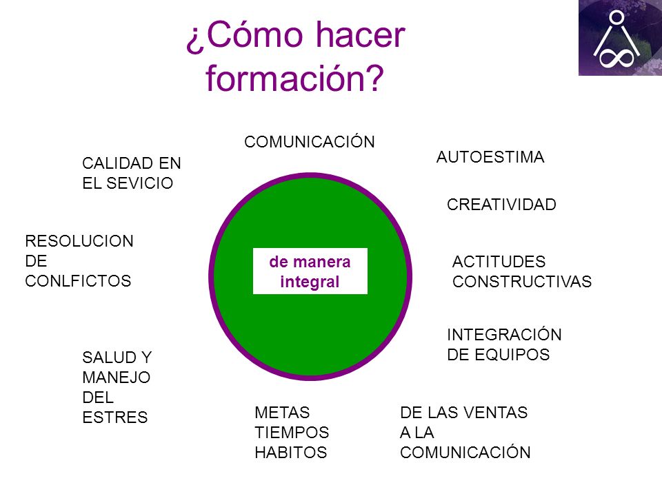¿Cómo hacer formación COMUNICACIÓN AUTOESTIMA CALIDAD EN EL SEVICIO