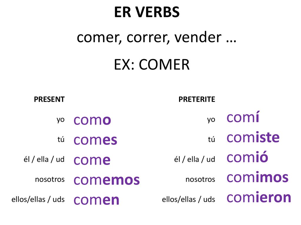 ER VERBS comer, correr, vender … EX: COMER comí como comiste comes