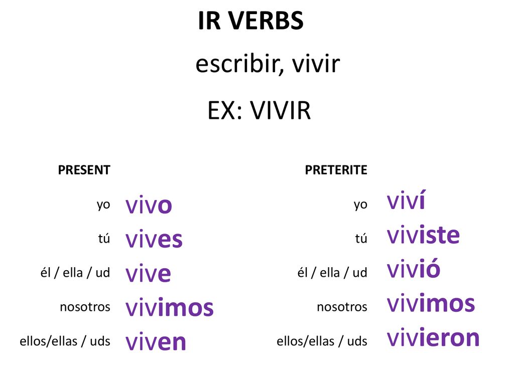 IR VERBS escribir, vivir EX: VIVIR viví vivo viviste vives vivió vive